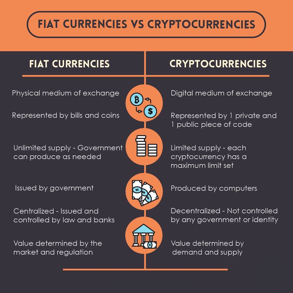 Cryptocurrency trading