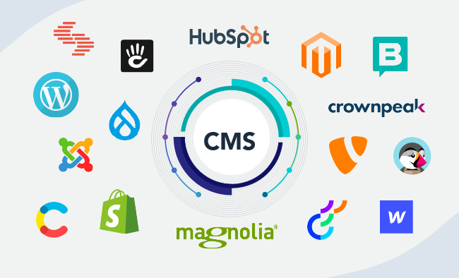 types of content management systems