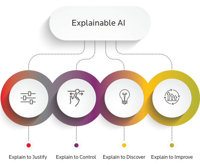 Latest Technologies In Artificial Intelligence